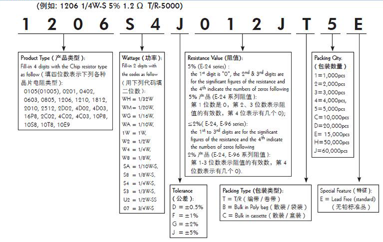 厚聲高阻值厚膜電阻代碼解析圖.png