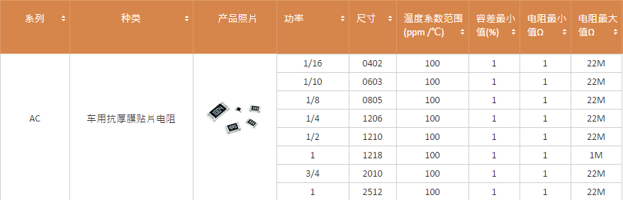 國巨汽車級電阻規格表.png 國巨汽車級電阻規格表.png